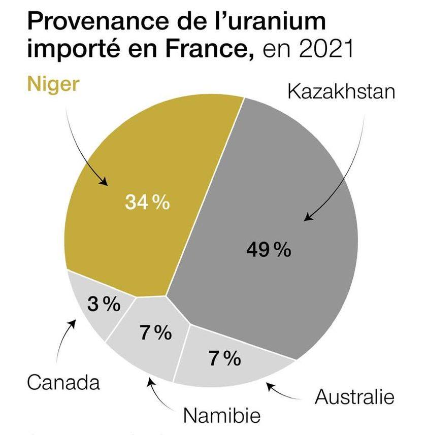 uran_francja.jpg