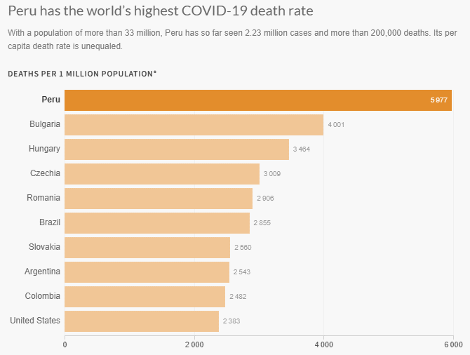 peru mortality covid.gif