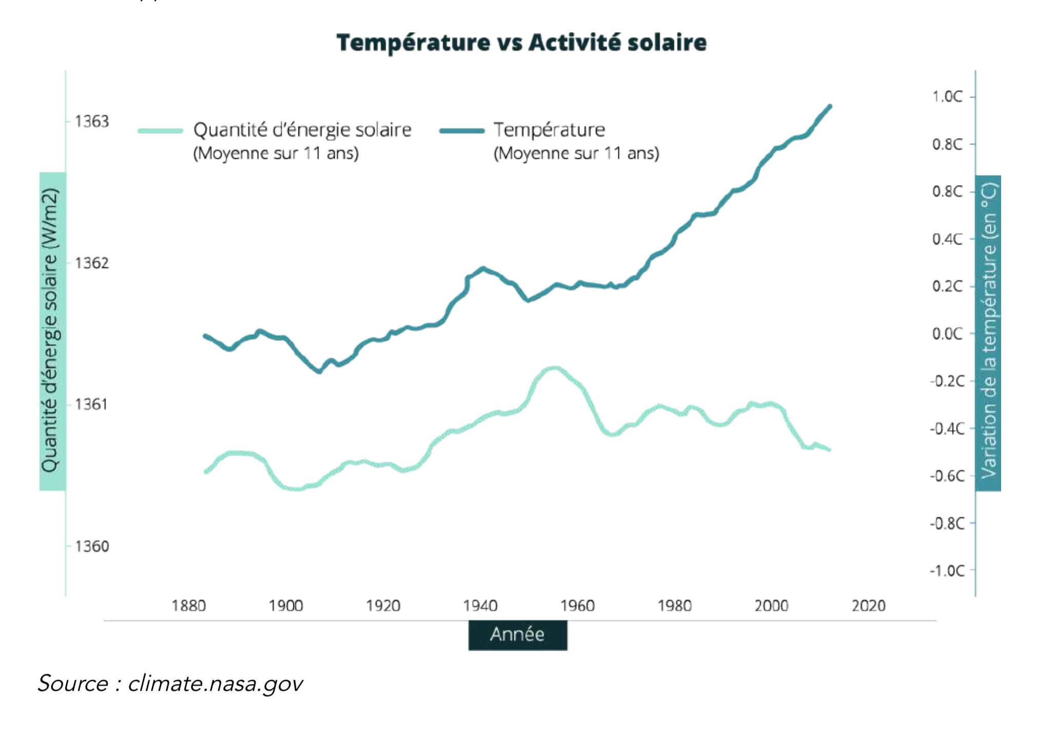 actividad solar.jpg