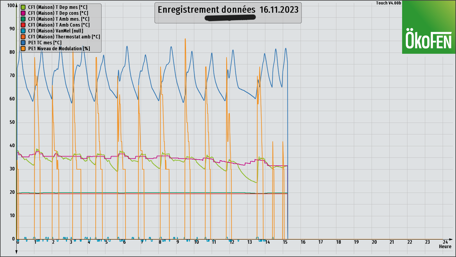 Wykres_20231116 (6).png