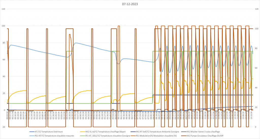 Grafik 07122023.png