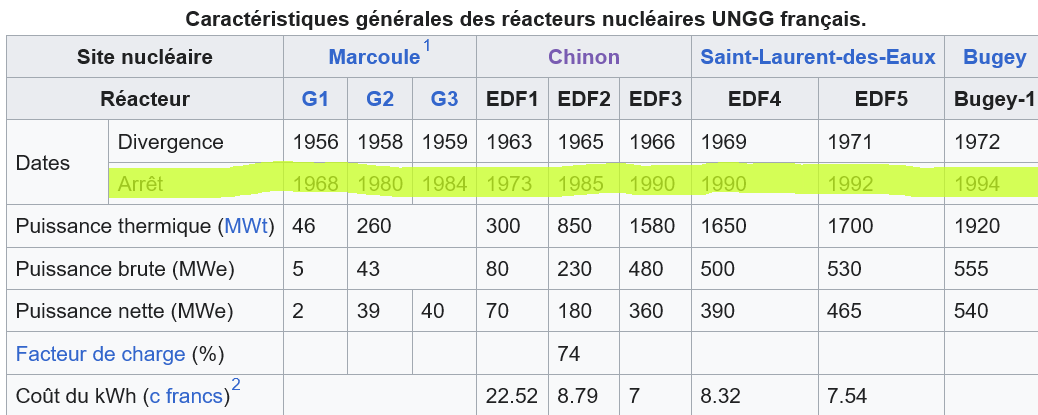 Zrzut ekranu 2023-12-17 o 12-35-11 Naturalny gaz uranowo-grafitowy — Wikipedia.png