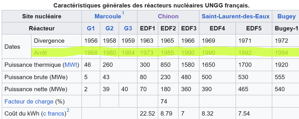 Captura de pantalla del 2023-12-17 al 12-35-11 Gas de grafito de uranio natural - Wikipedia.png