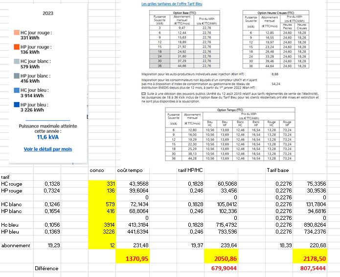 tempo en 12122023.JPG