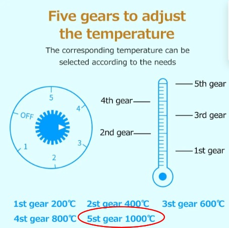 Temperatures electrical resistance spiral.png