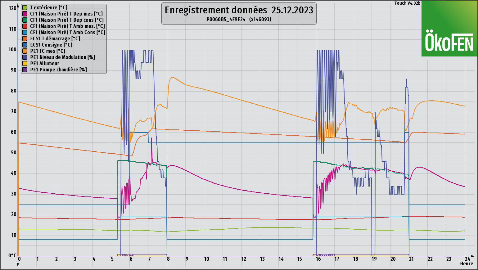 Curves of 25 12 23.png