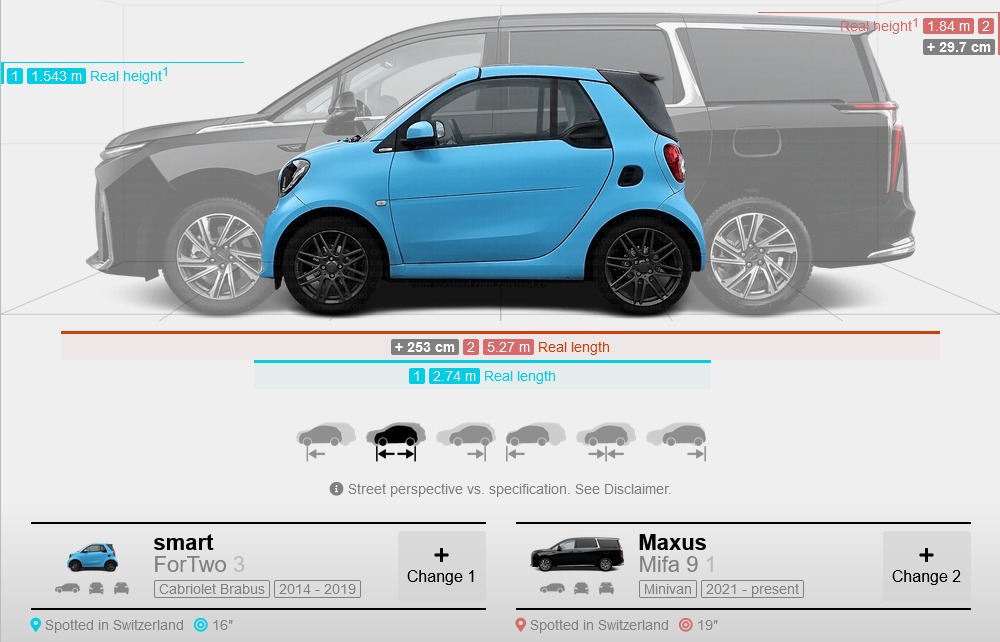 צילום מסך 2024-02-20 בשעה 09-36-32 smart ForTwo 2014-2019 לעומת Maxus Mifa 9 2021-present.png