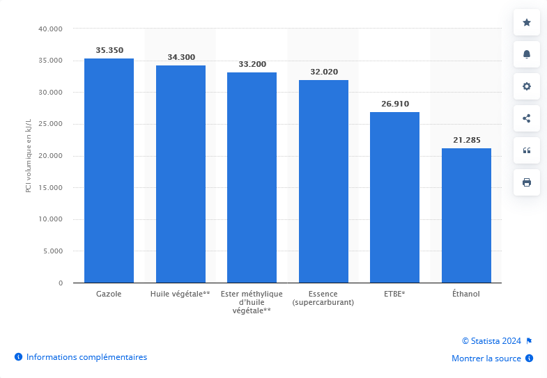 Screenshot 2024 am 02 Treibstoffmenge PCI Statista.png