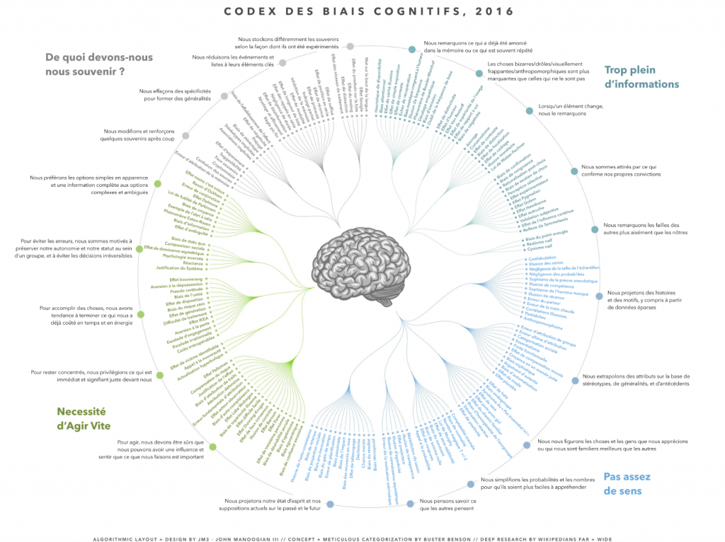 Zrzut ekranu z dnia 2024 r., z dnia 02-22-18 codex-bias-cognitifs.pdf.png