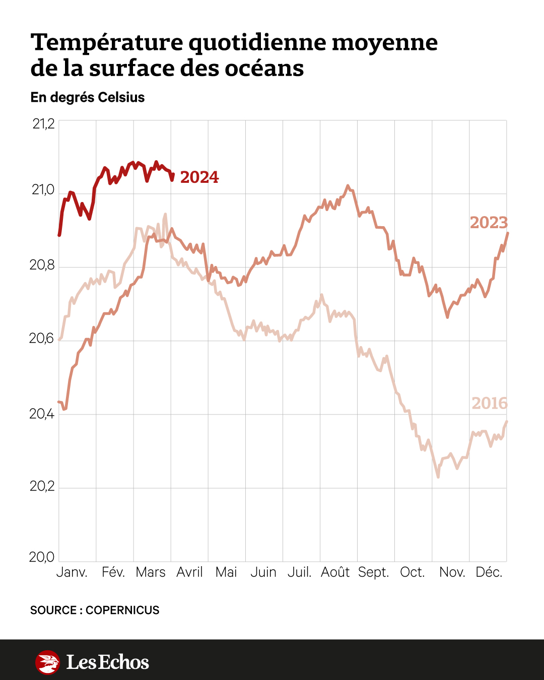 océans 2024.jpg