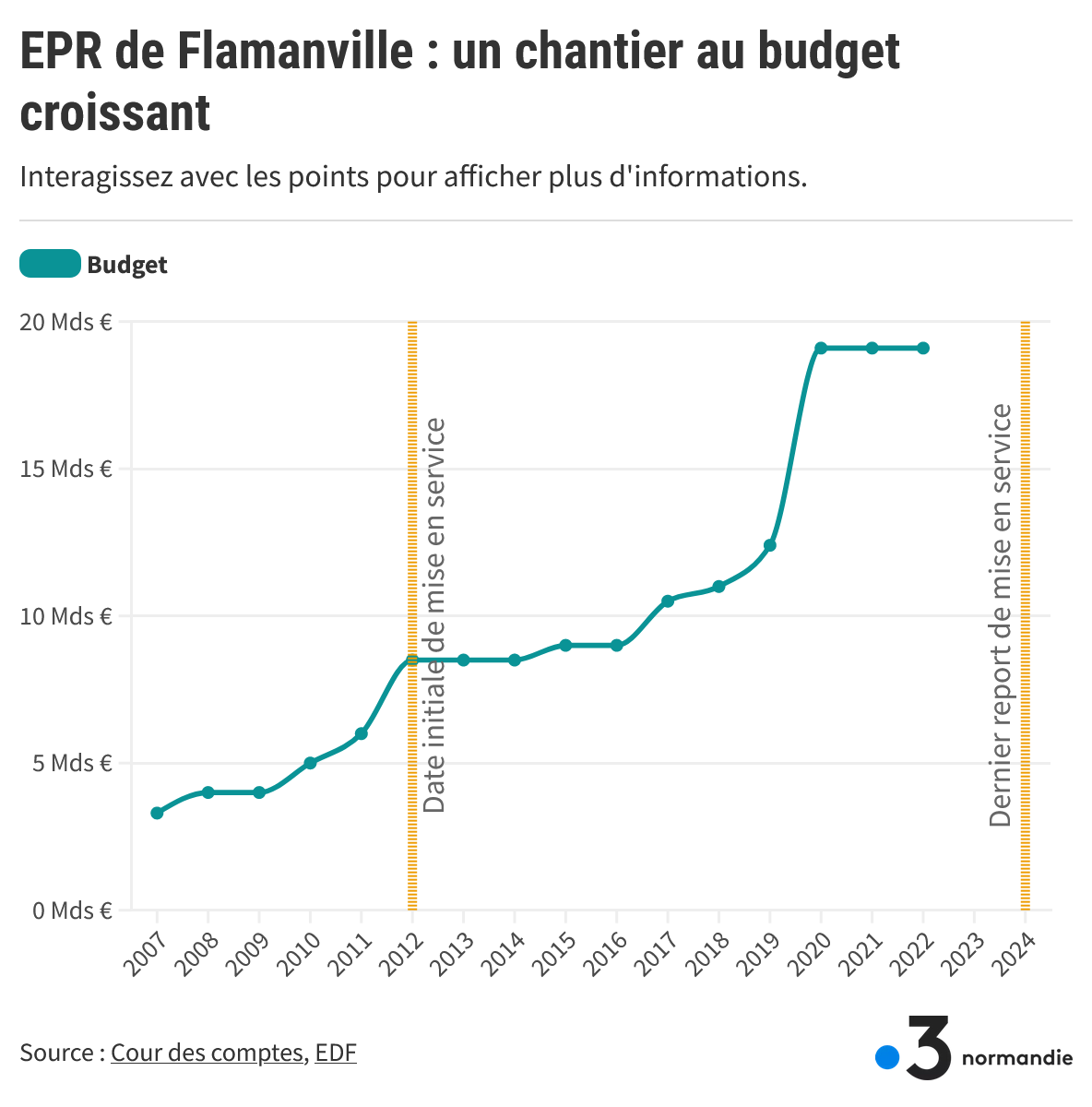 Screenshot 2024-04-23 om 22-36-44 Nucleair hoe de EPR van Flamanville een financiële put is geworden ter waarde van bijna 20 miljard euro.png