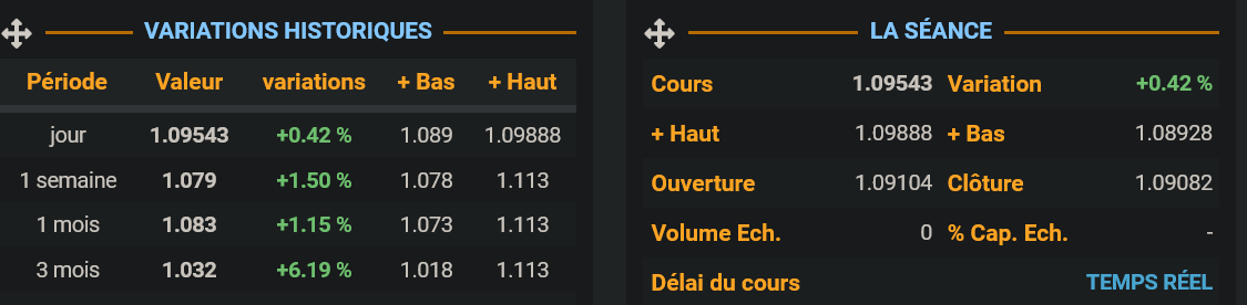 Screenshot 2025-04-08 at 20-39-05 1.09543 USD - Euro vs Dollar Des États-Unis.png