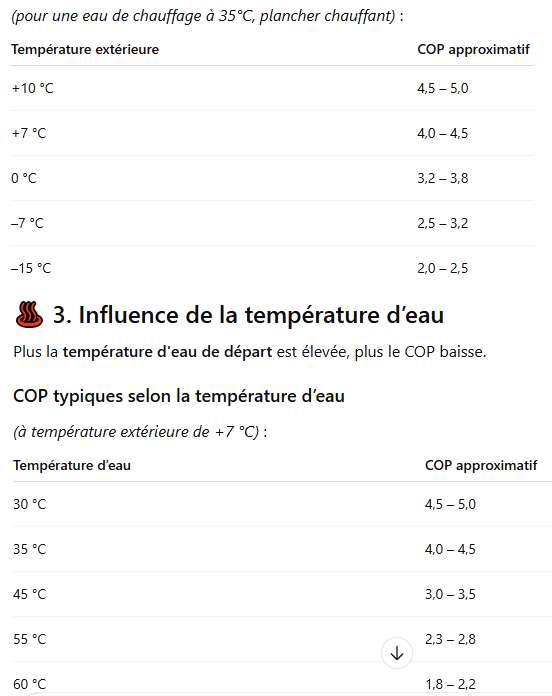 COP pour temp ext et temp depart.jpg