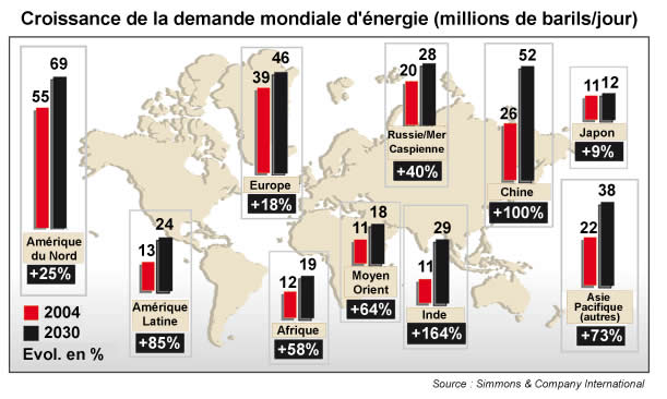 evolution-of-energy-nachfrage-pic261.jpg