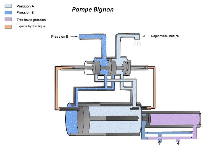 pompe_bignon.JPG