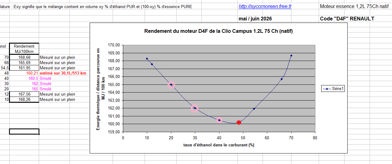 essai_clio_ethanol_provisoire_finjuin2026.png