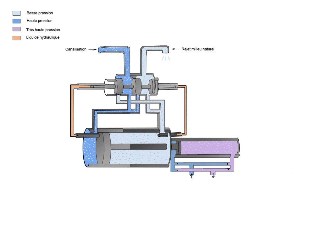 Kinetische Energiepumpe animation.jpg