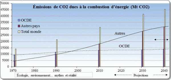 co2 gecikmiş-to-the-yakma-ve-enerji-pic761.jpg.gif de Emisyonları