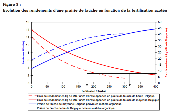 Prairie MS.png rendimiento