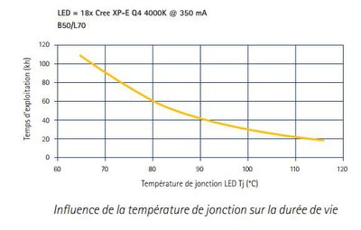 মেয়াদ নেতৃত্বাধীন-température.jpg