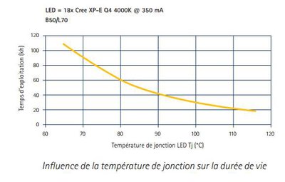 temperatura-led-czas trwania.jpg