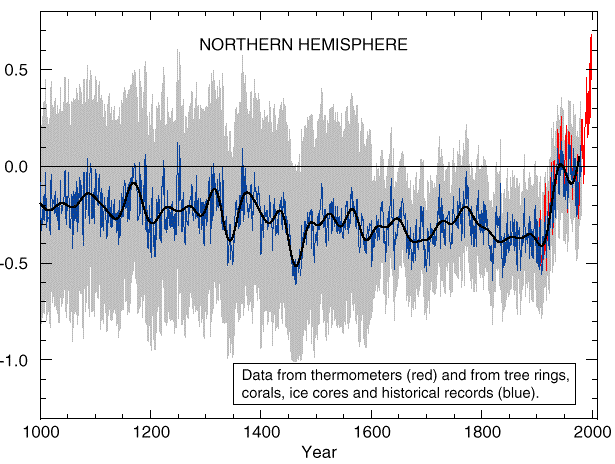 broeikaseffect-hockey-stick-curve-pic83.jpg.png