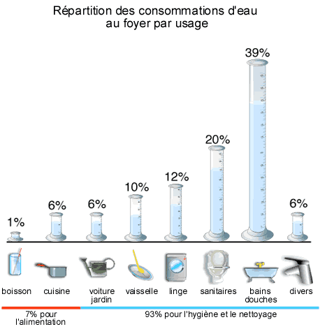 consumul-de-apă-pe-gospodărie-sau-gospodărie-pic519.jpg.gif