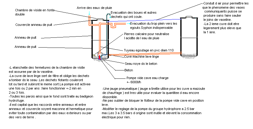 schema-di-acqua serbatoio di pioggia-ring-a-de-pozzi pic245.jpg.gif