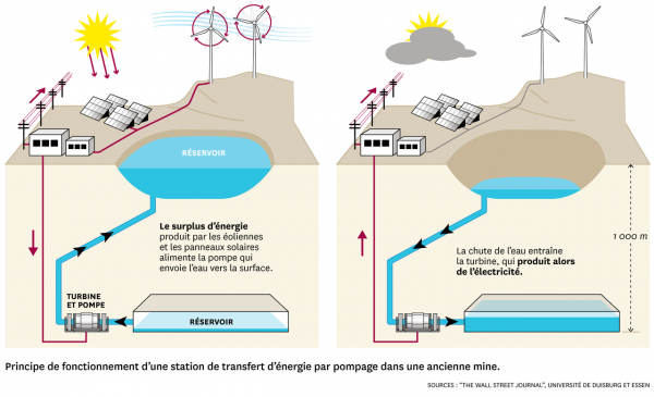 STEP_charcoal_mines_reservoir.png