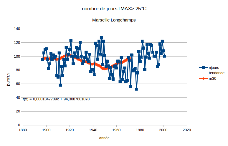 TemperMarseille.png