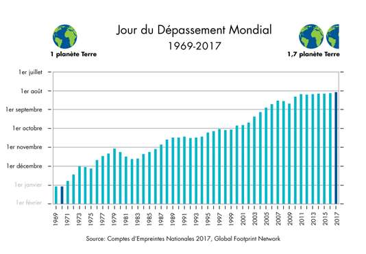 jour_depassement.jpg