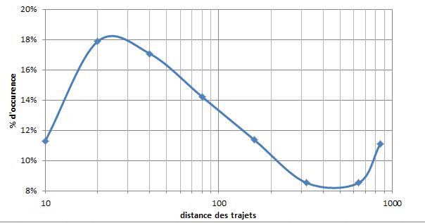 repartition.jpg