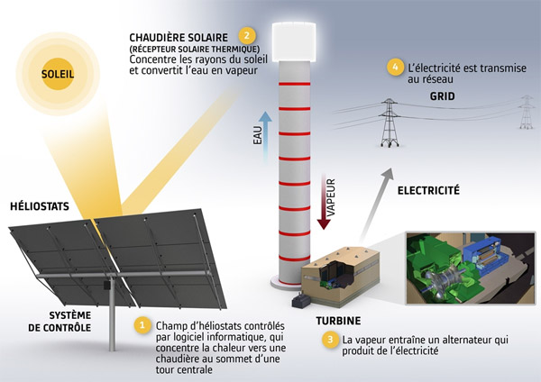 concentratore solare-pic759.jpg