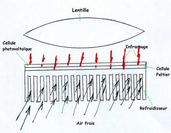 combinación-fotovoltaica-peltier-pic382.jpg