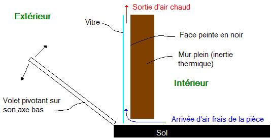 solar-passive-schema-mur-trombe-has-horizontal-shutter-pic292.jpg