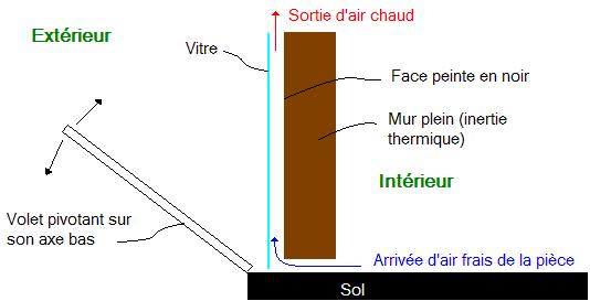 solar pasivo-esquema-pared-bang-a-aleta horizontal-pic292.jpg