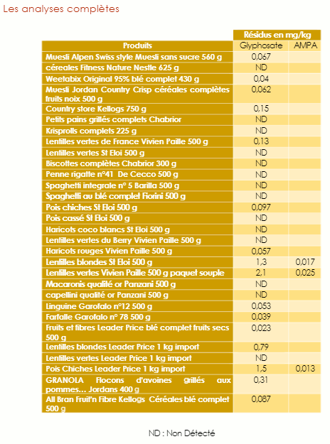 Glyphosate_food.gif