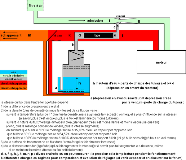 schema-doping al-water-diesel-pic234.jpg.png