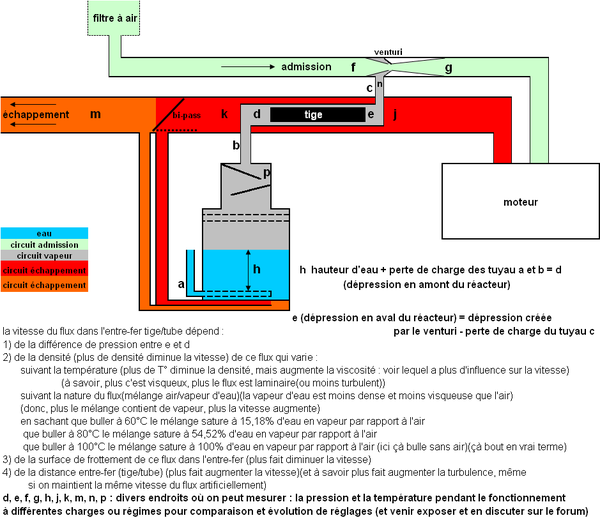 esquema de dopaje al-agua-diesel-pic234.jpg.png