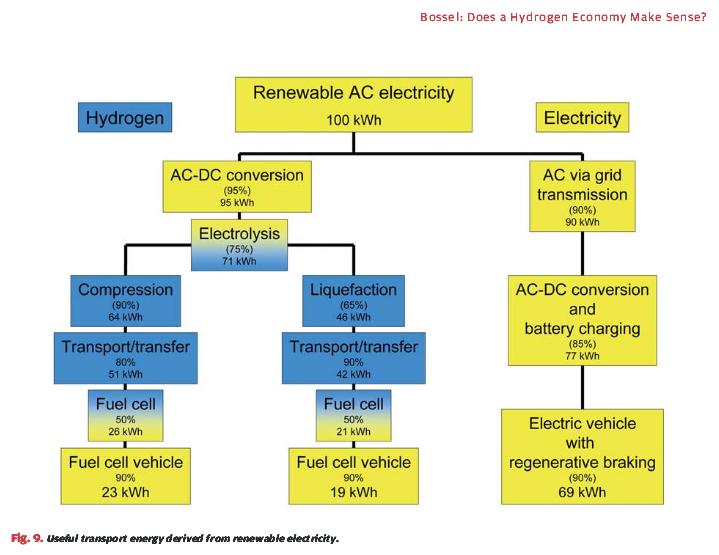 Hydrogen_rendements.JPG