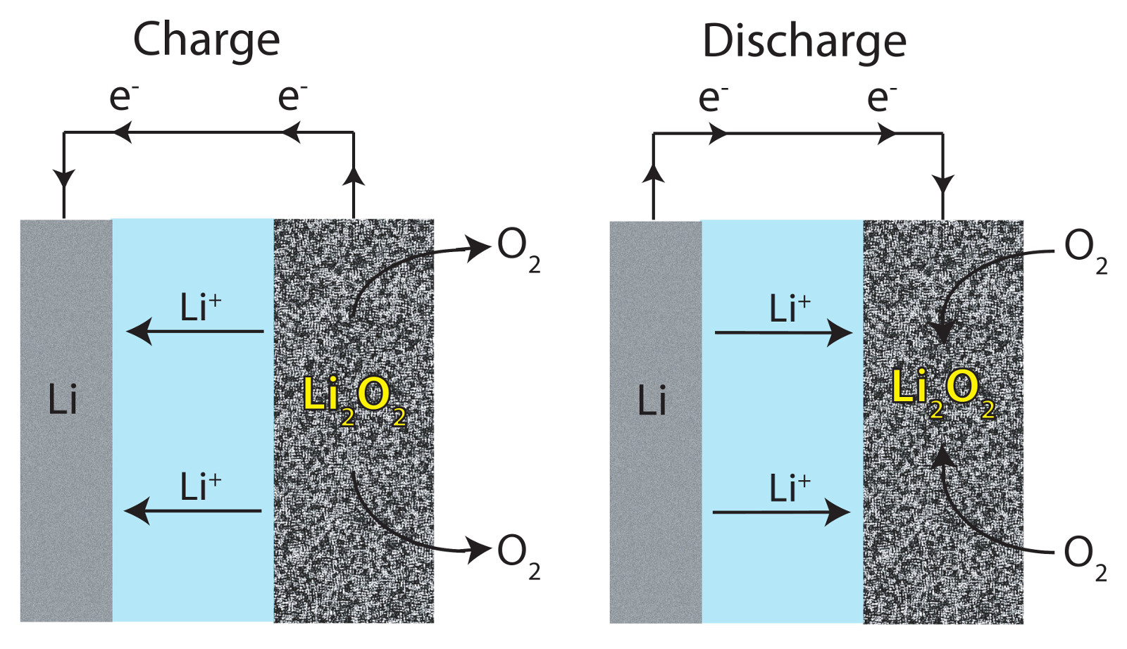 Li-air-support-discharge.jpg