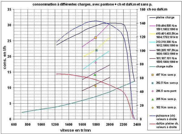 rd-curves-and-a-tractor-sur-bench-and-test-1-2-pic118.jpg