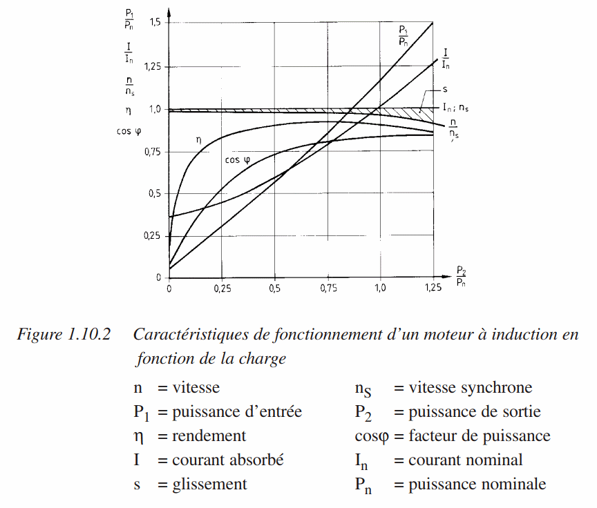 motorInductionCourbes.gif