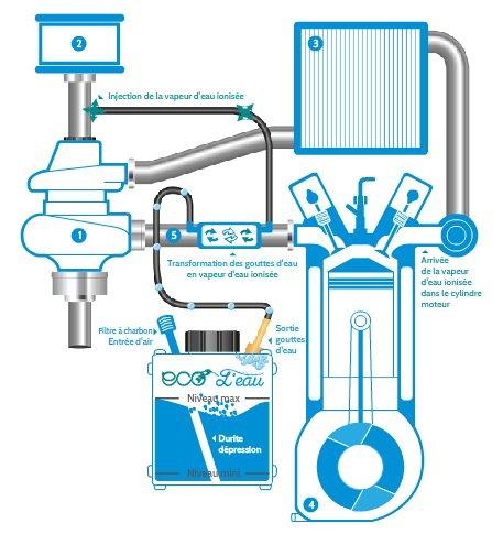 Engines.jpeg এ জল স্প্রে করার সহজ মডেল