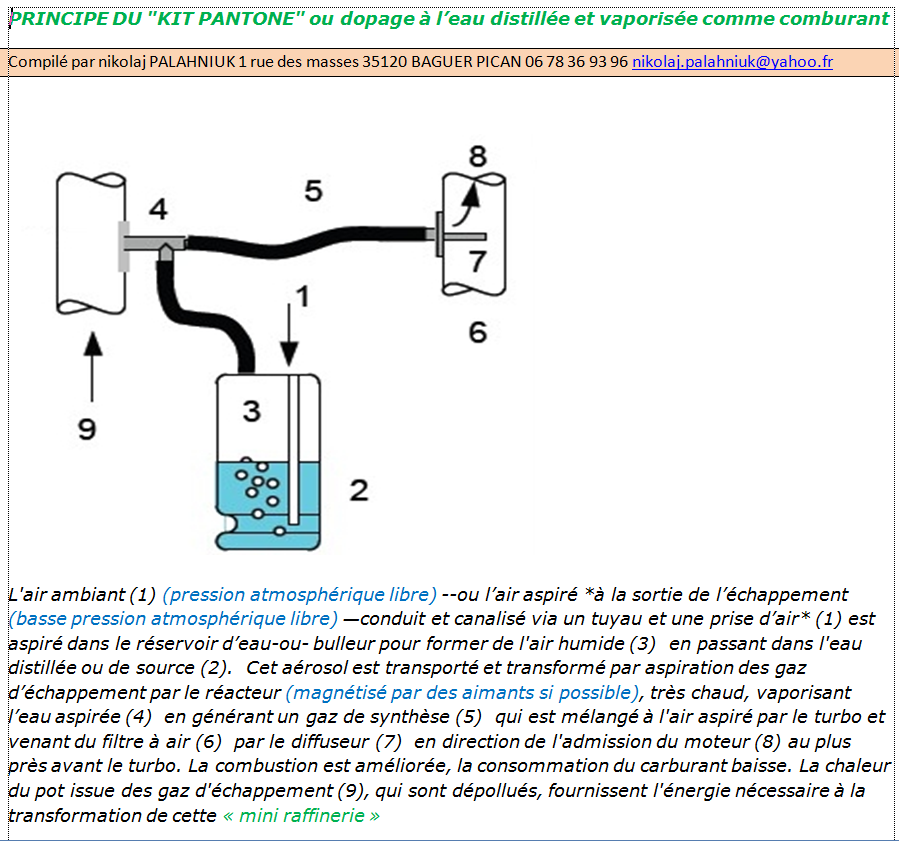 PRINCIPLE OF THE PANTONE ECOPRA NANOKIT RETROKIT ECONOKIT SPAD DOPING KIT WITH WATER.PNG