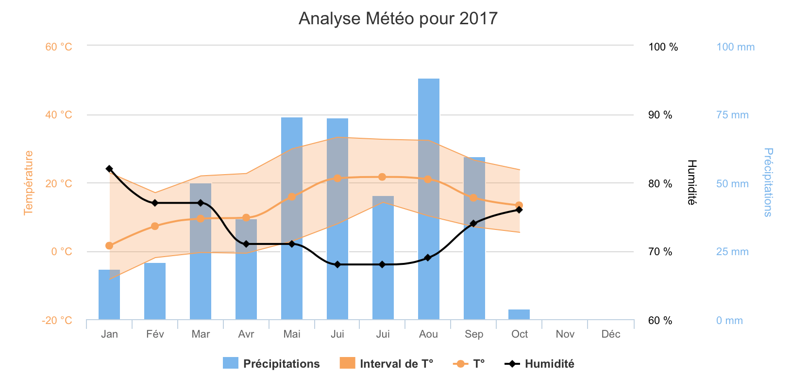 análisis meteorológico 2017.png