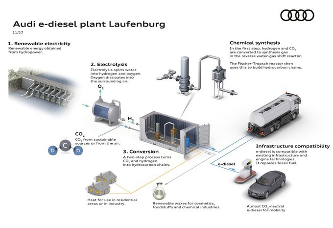 audi-e-diesel-aargau.jpg