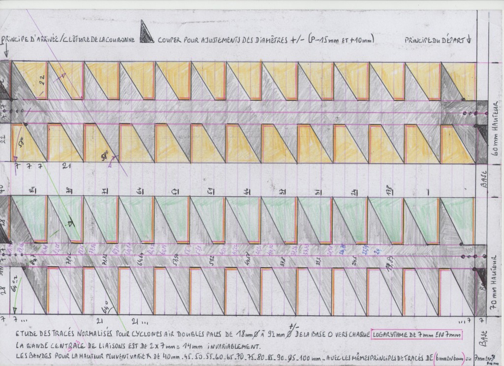 CYCLONE AIR plots for normalizations matrices.jpeg