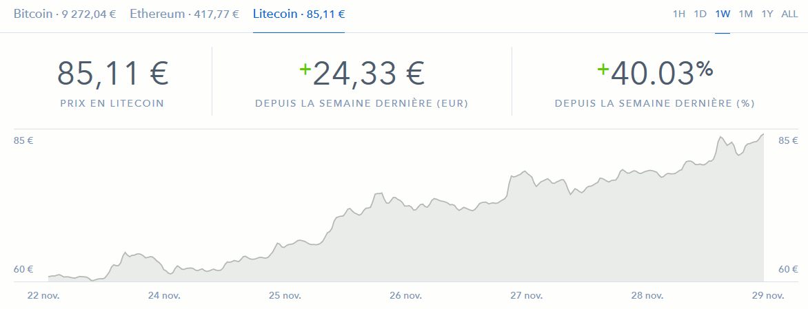 Litecoin.gif