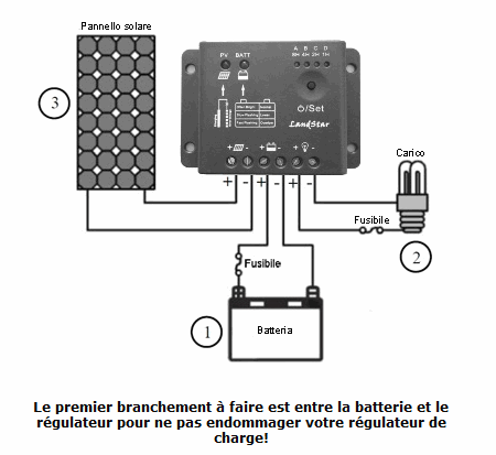 EP5-regulator-schema.gif